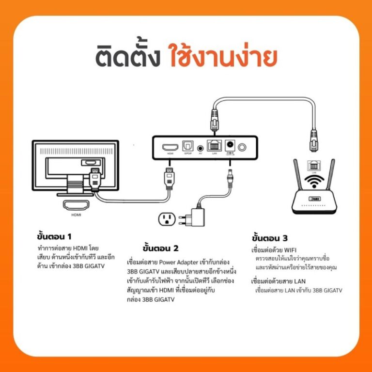 3BB GIGA TV - สมัคคร 3BB GIGA TV รับกล่องดูทีวีพร้อมชมช่องทีวีพรีเมี่ยม