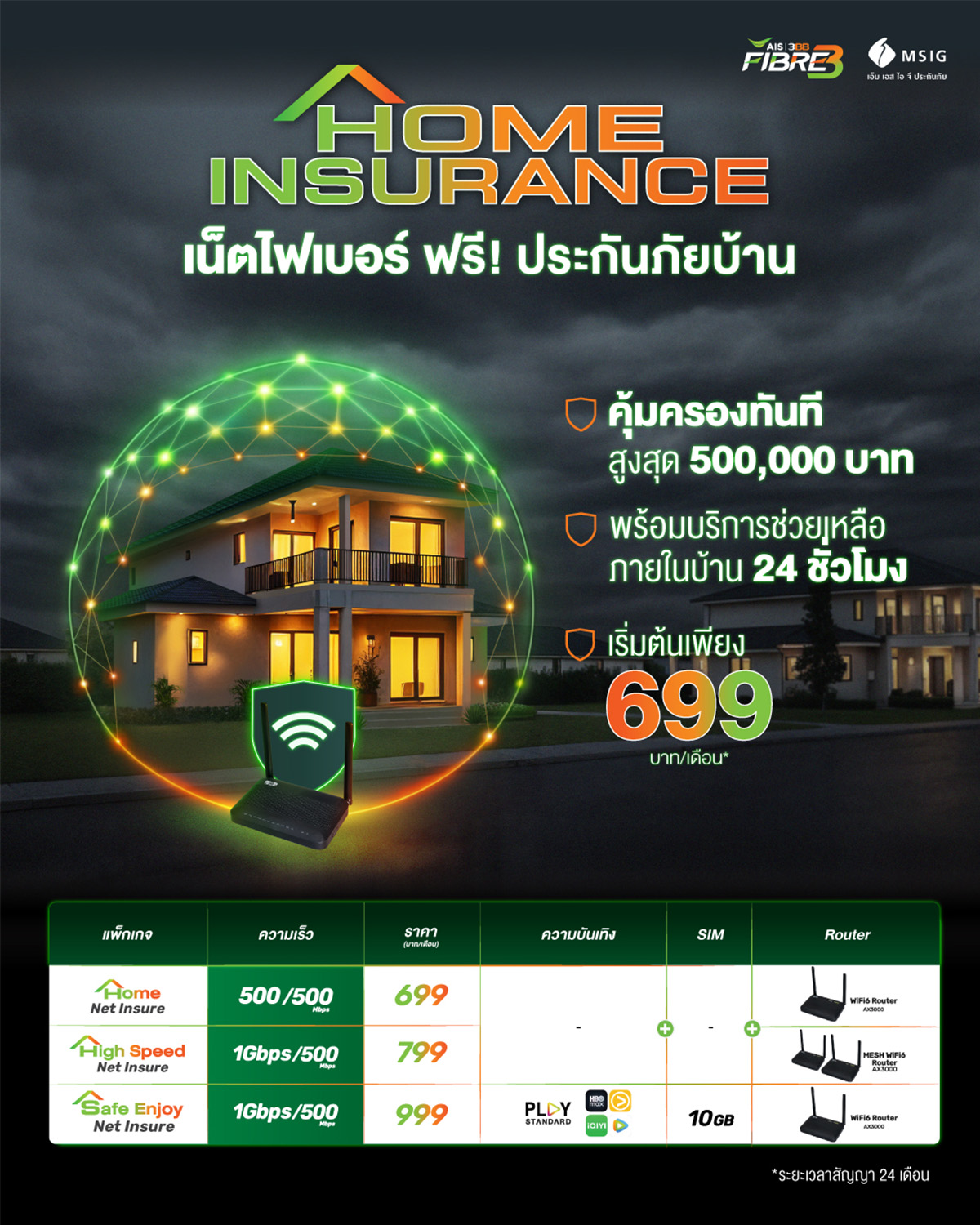 โปรเน็ตบ้าน 3BB